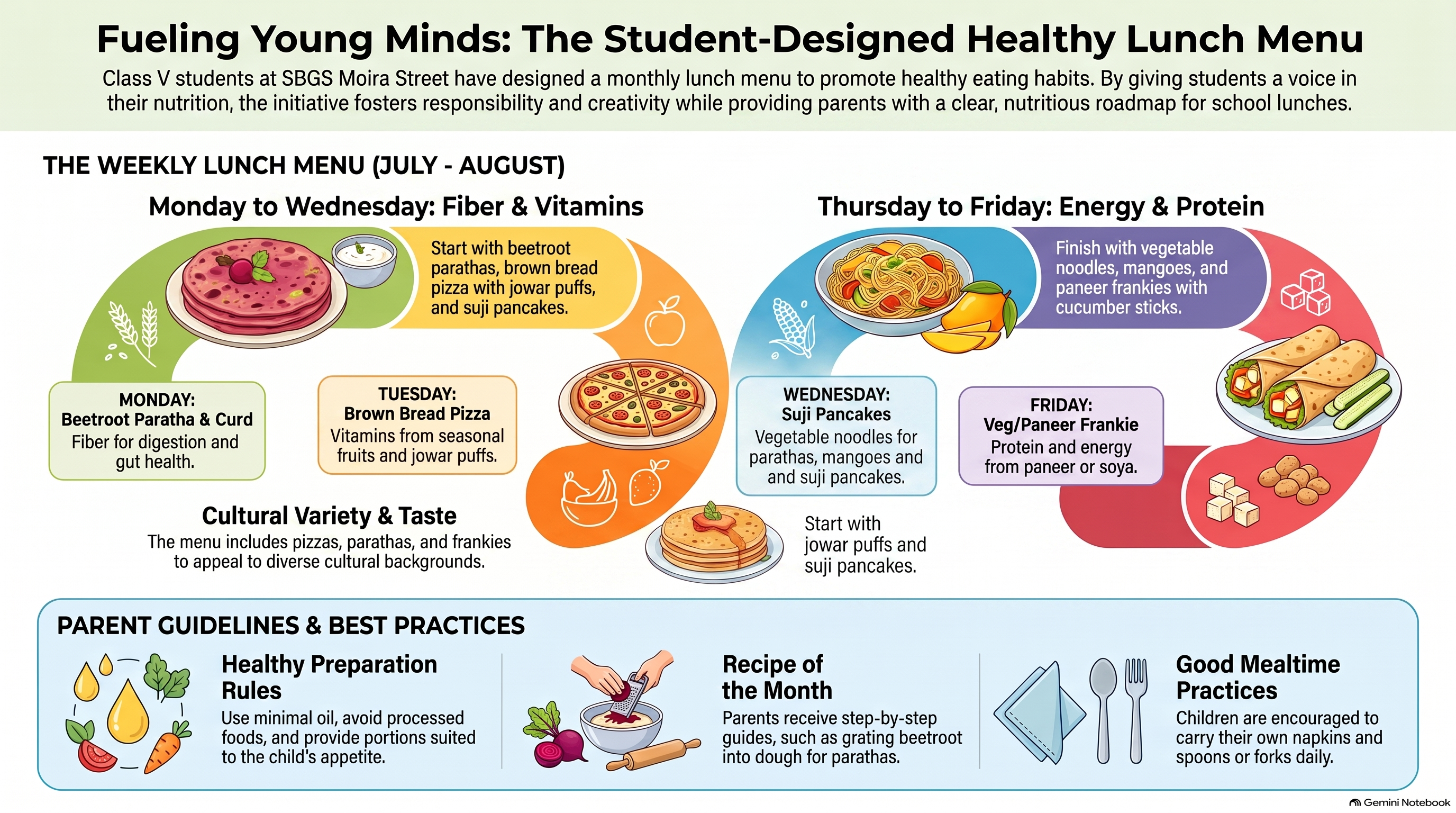 A WEEK ON THE MENU – HERE IS HOW SBGS STUDENTS MAKE SCHOOL LUNCH EASIER!