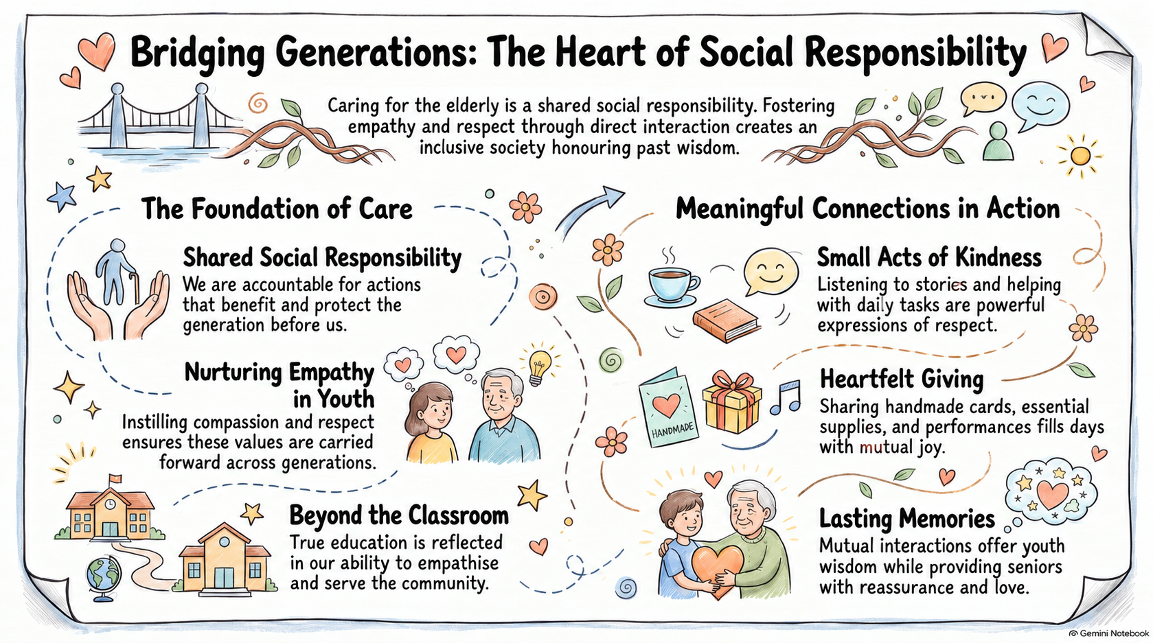 The Ripple of Kindness