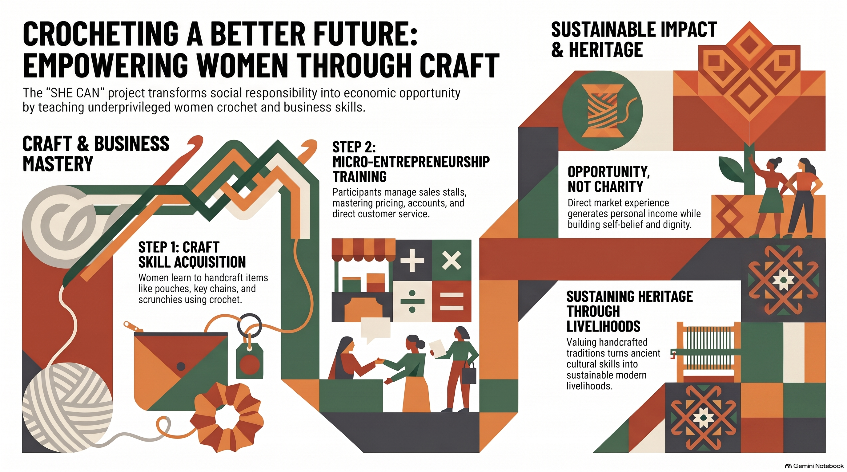 CROCHETING A BETTER FUTURE