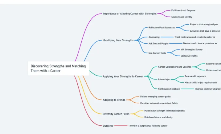 How to Discover Your Strengths and Match Them with a Career